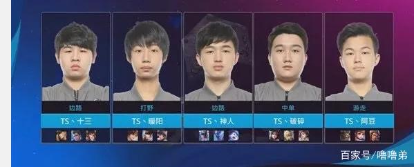 显示
