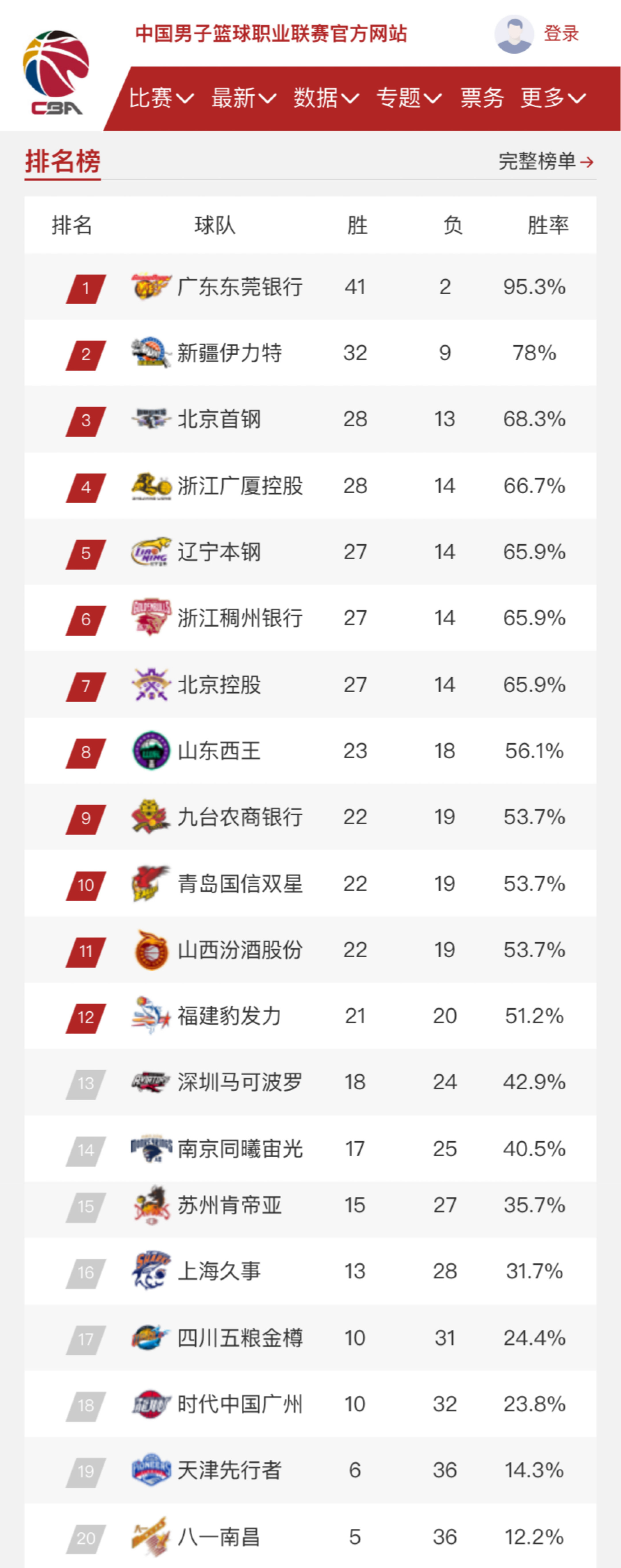 我们探索出