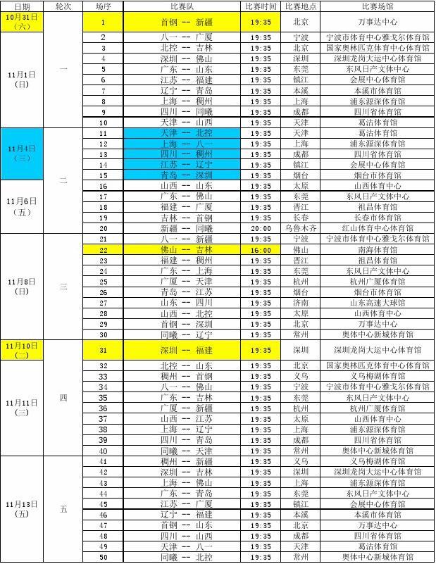 术布置上增 术布置上增