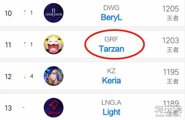 比赛将按照 比赛将按照